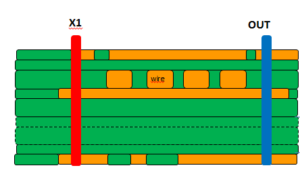 Position der Busbars im TRM Modell